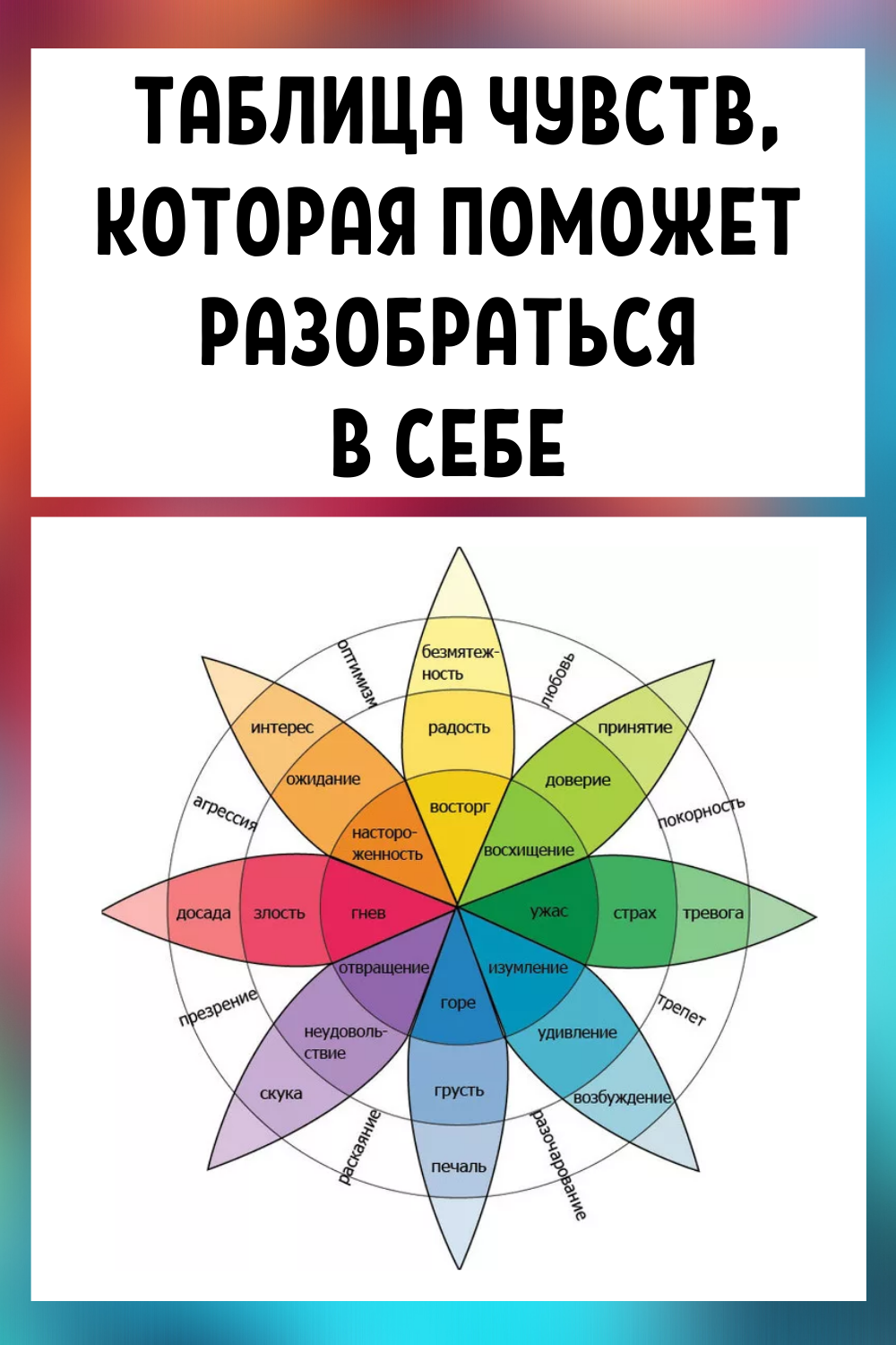 Таблица чувств. Таблица чувств и эмоций. Эмоции человека список.