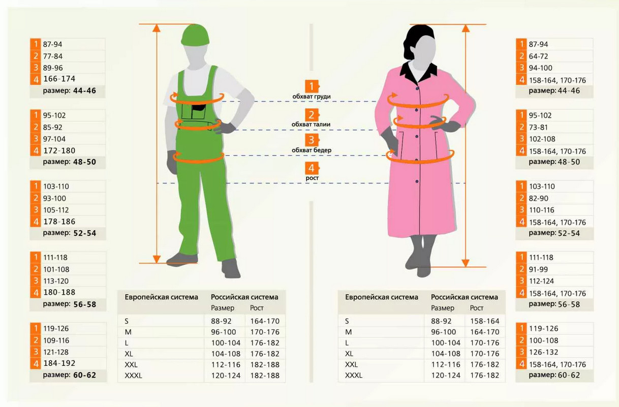 Как определить размер одежды для женщины, мужчины, детей